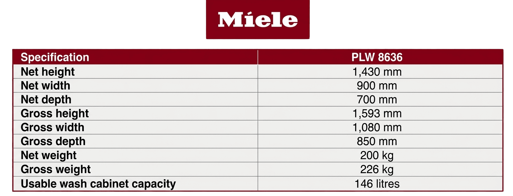 Miele specification table PLW 8636